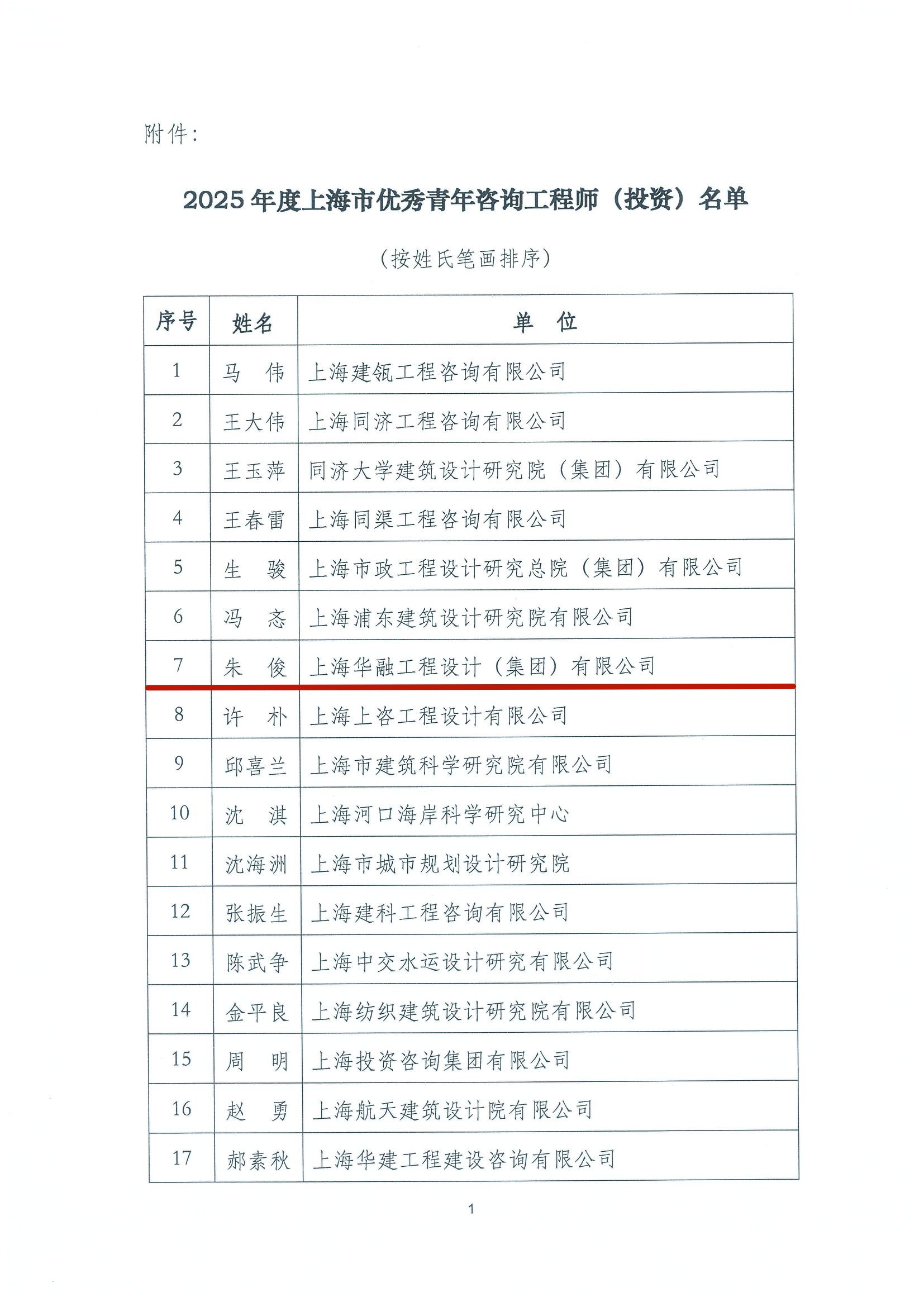 关于授予“2025年度上海市优秀青年咨询工程师(投资)”荣誉称号的名单公告_页面_2_副本.jpg 关于授予“2025年度上海市优秀青年咨询工程师(投资)”荣誉称号的名单公告_页面_2_副本.jpg